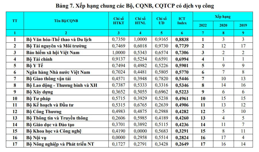 chi so ict index bo jpg